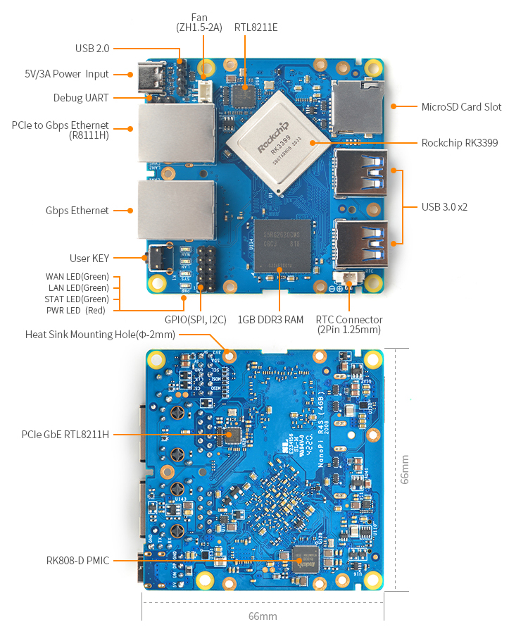 Nanopi R4S 4G model - Copyright © 2008-2020 friendlyelec.com